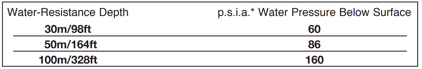 Timex Marathon Digital Watch User Manual Timex Marathon Digital Watch 2