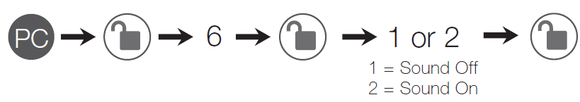 Trubolt 0711016 Electronic Deadbolt Keypad User Manual | ManualsLibraryy