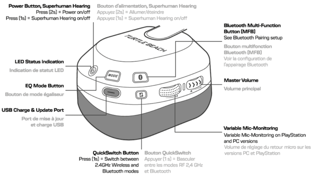 Turtle Beach Stealth 600 Wireless Amplified Gaming Headset User Manual-2