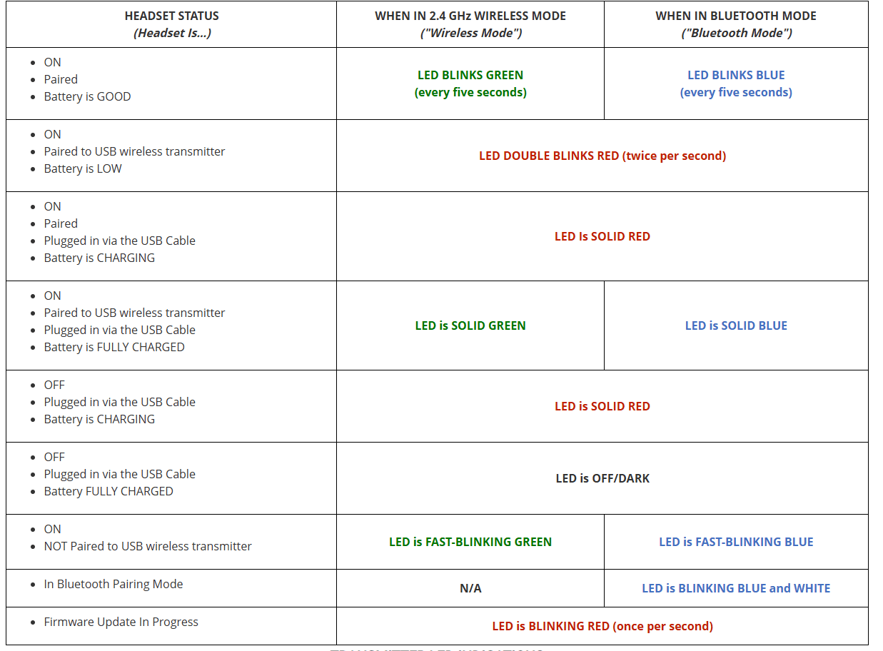 Turtle Beach Stealth 600 Wireless Amplified Gaming Headset User Manual-3