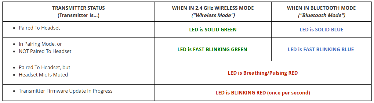 Turtle Beach Stealth 600 Wireless Amplified Gaming Headset User Manual-4