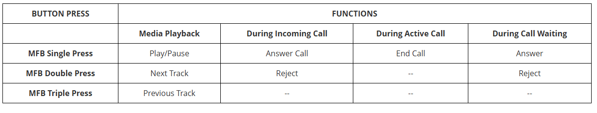 Turtle Beach Stealth 600 Wireless Amplified Gaming Headset User Manual-8