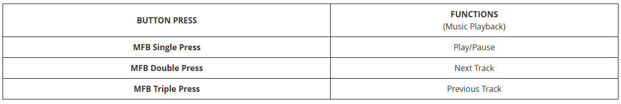 Turtle Beach Stealth 600 Wireless Amplified Gaming Headset User Manual-9