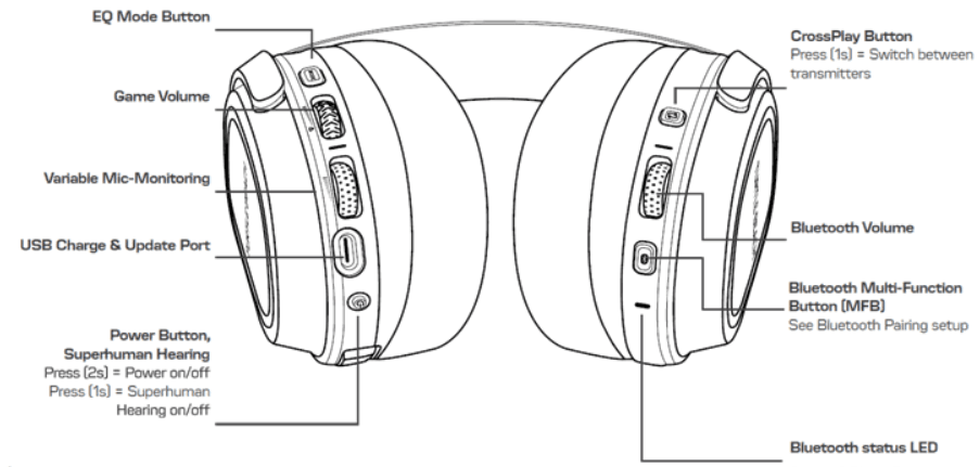 Turtle Beach Stealth 700 Gen 3 PC Gaming Headset-2