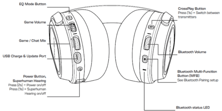 Turtle Beach Stealth 700 Gen 3 Xbox Gaming Headset User Guide Turtle Beach Stealth 700 Gen 3 Xbox Gaming Headset-2