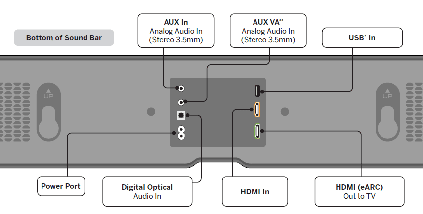 Vizio M213ad-K8 Soundbar Speaker User Manual Vizio M213ad-K8 Soundbar Speaker-2