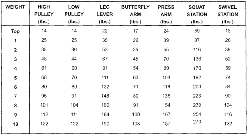 Weider pro 4850 Weight System-22