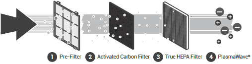 Winix C545 Air Purifier-4