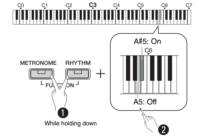 Yamaha P-125 Digital Piano User Manual Yamaha P-125 Digital Piano 1