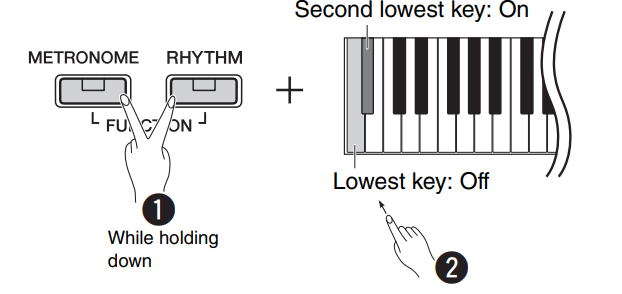 Yamaha P-125 Digital Piano User Manual Yamaha P-125 Digital Piano 10