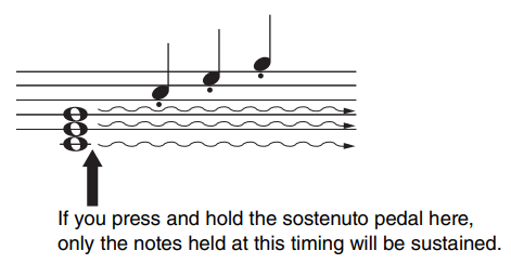 Yamaha P-125 Digital Piano User Manual Yamaha P-125 Digital Piano 14