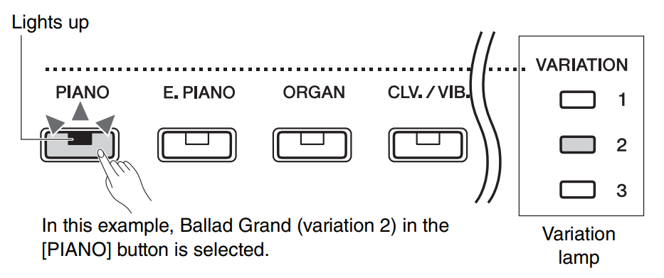 Yamaha P-125 Digital Piano 15