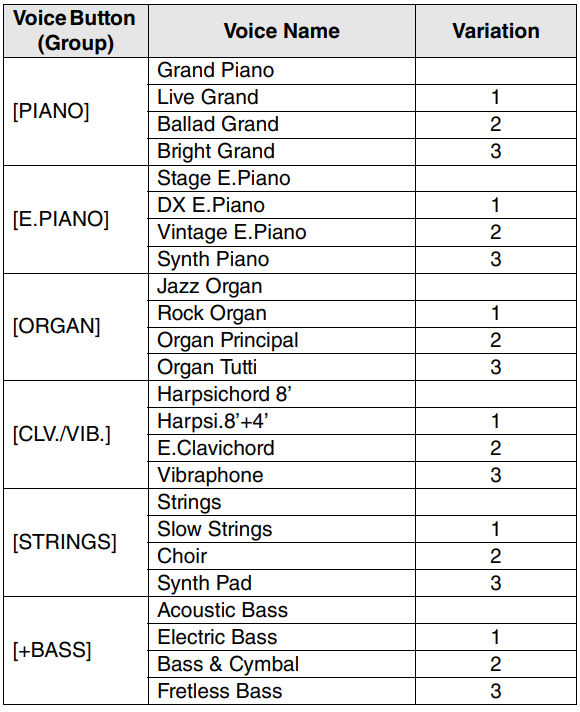 Yamaha P-125 Digital Piano 16