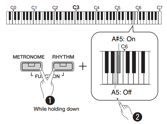Yamaha P-125 Digital Piano User Manual Yamaha P-125 Digital Piano 17