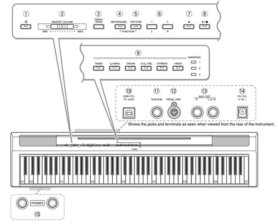 Yamaha P-125 Digital Piano User Manual Yamaha P-125 Digital Piano 3