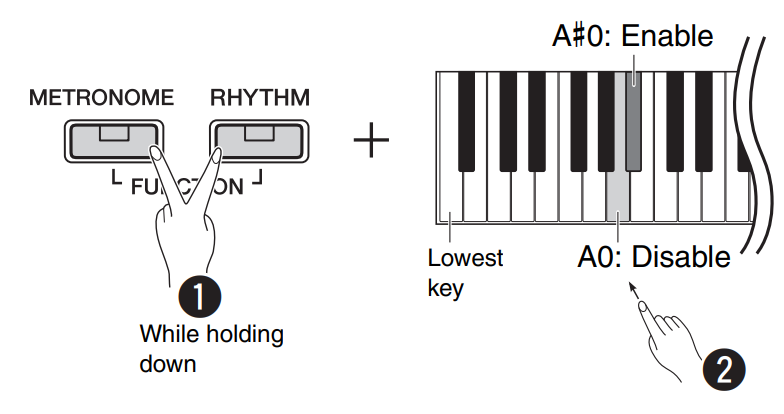 Yamaha P-125 Digital Piano 7