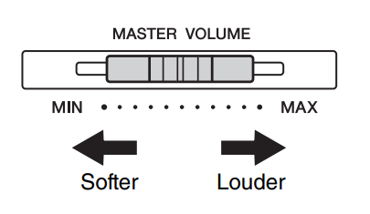 Yamaha P-125 Digital Piano User Manual Yamaha P-125 Digital Piano 8