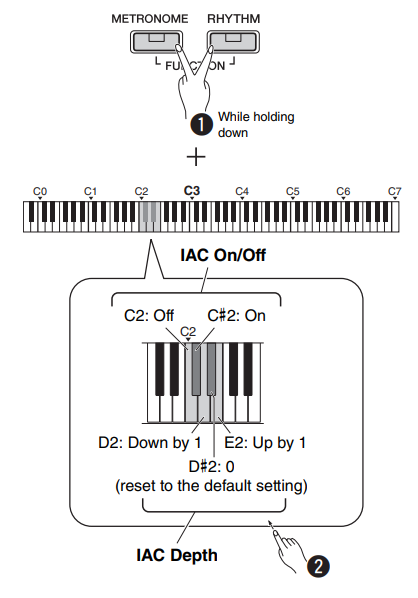 Yamaha P-125 Digital Piano User Manual Yamaha P-125 Digital Piano 9