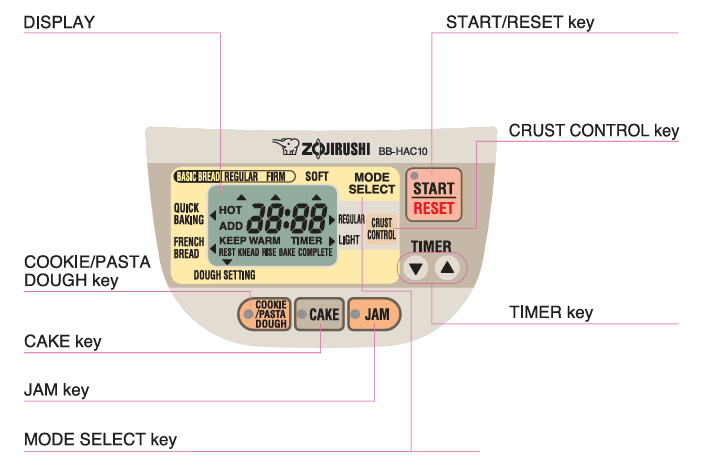 Zojirushi BB-HAC10 Programmable Mini Breadmaker User Manual Zojirushi BB-HAC10 Programmable Mini Breadmaker 8