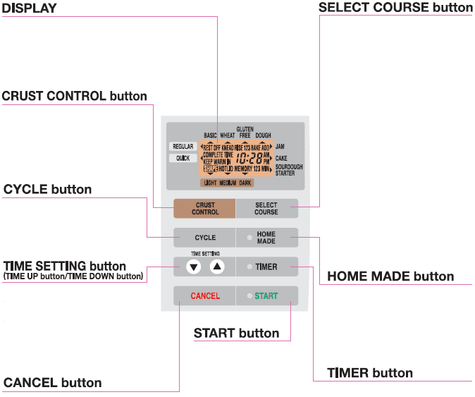 Zojirushi BB-PAC20 Bread Maker-2