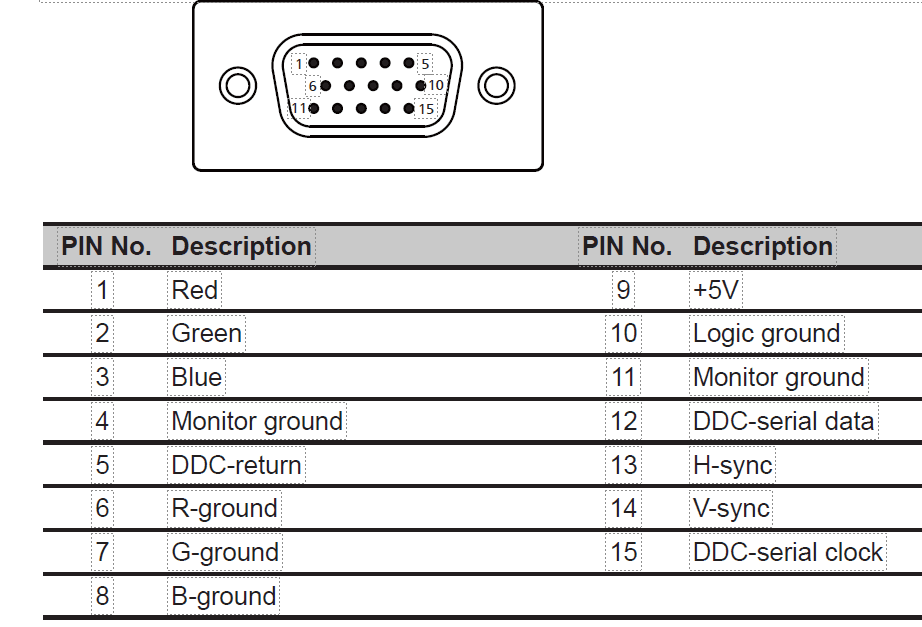 Acer Nitro KG241Y Sbiip Full HD VA Gaming Monitor User Manual amazon5