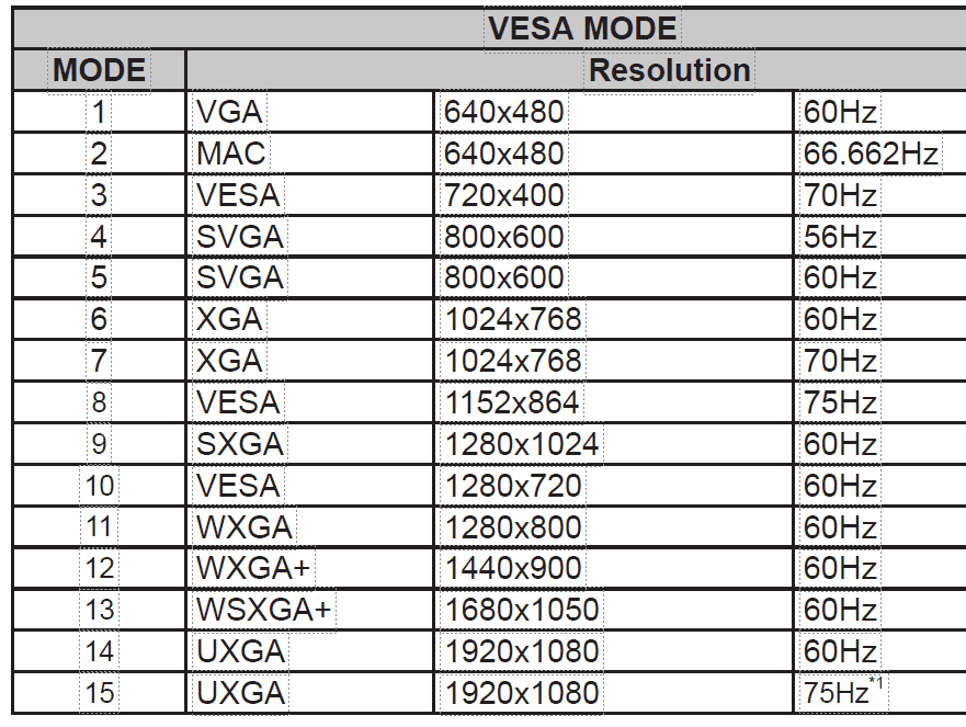 Acer Nitro KG241Y Sbiip Full HD VA Gaming Monitor User Manual Acer Nitro KG241Y Sbiip Full HD VA Gaming Monitor-product4