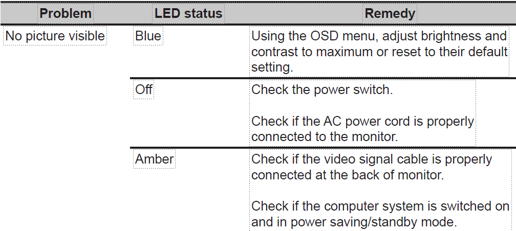 Acer Nitro KG241Y Sbiip Full HD VA Gaming Monitor User Manual last