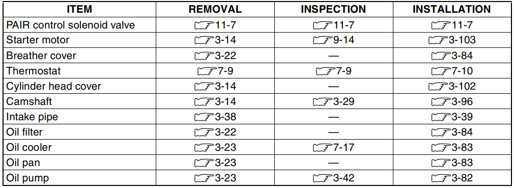 Suzuki 2006 Gsxr 600 Motorcycle User Manual 5Suzuki 2006 Gsxr 600 Motorcycle-17
