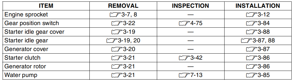 Suzuki 2006 Gsxr 600 Motorcycle User Manual 5Suzuki 2006 Gsxr 600 Motorcycle-19