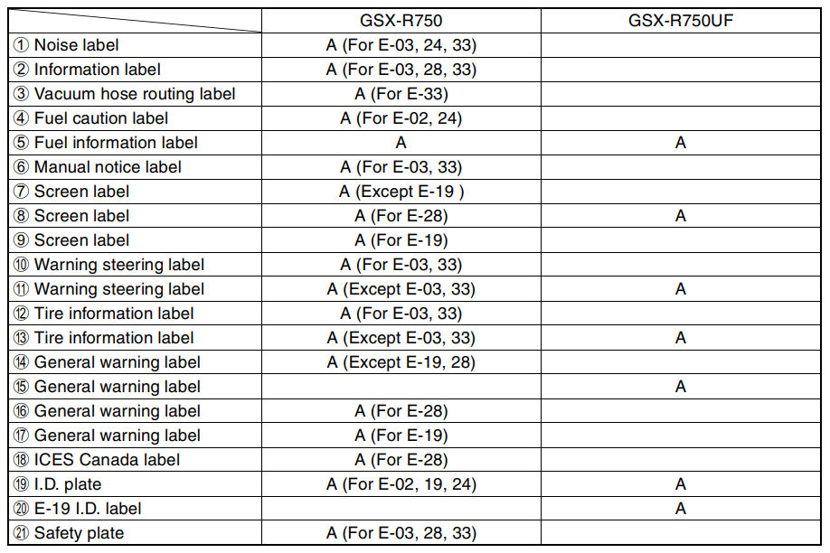 Suzuki 2006 Gsxr 600 Motorcycle User Manual 5Suzuki 2006 Gsxr 600 Motorcycle-5