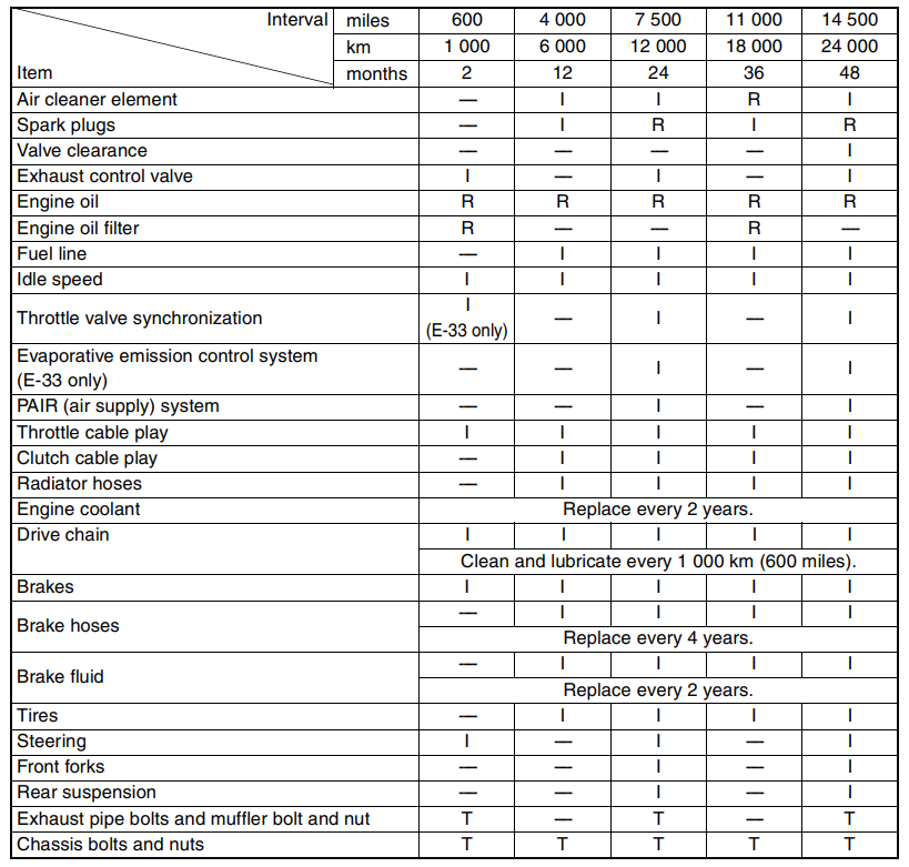 Suzuki 2006 Gsxr 600 Motorcycle User Manual 5Suzuki 2006 Gsxr 600 Motorcycle-7