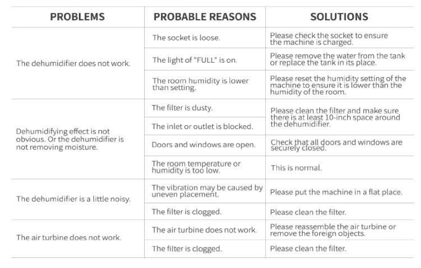 AIRPLUS AP10-1907 30 Pints Dehumidifier User Manual-13