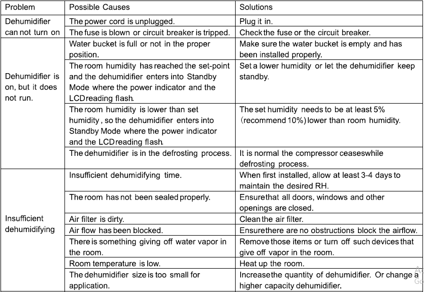 ANDTE PD161A 34 Pints Dehumidifier User Manual ANDTE PD161A 34 Pints Dehumidifier-4