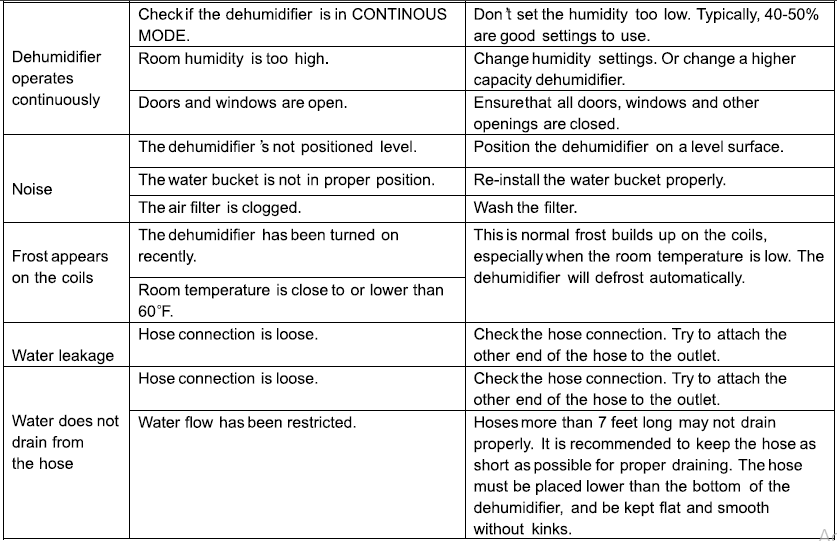 ANDTE PD161A 34 Pints Dehumidifier User Manual ANDTE PD161A 34 Pints Dehumidifier-5