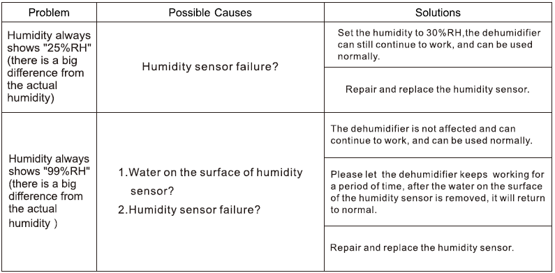 ANDTE PD161A 34 Pints Dehumidifier User Manual ANDTE PD161A 34 Pints Dehumidifier-6