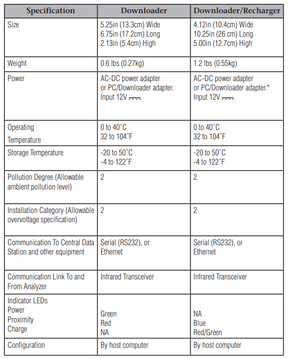 Abbott i stat 1 Portable Blood Analyzer-10