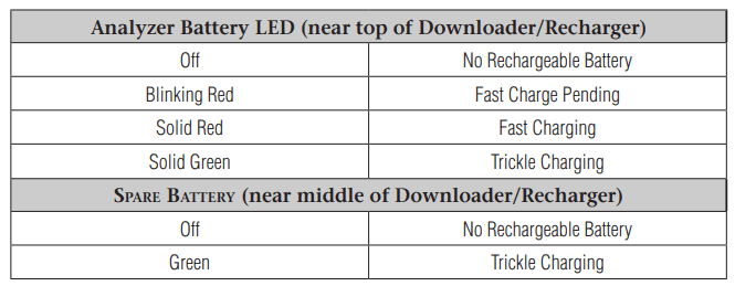 Abbott i stat 1 Portable Blood Analyzer-12