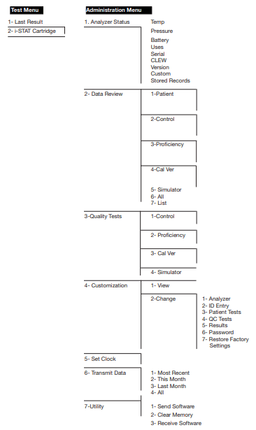 Abbott i stat 1 Portable Blood Analyzer-5
