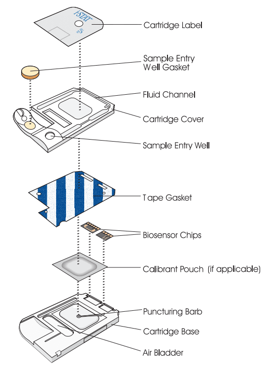 Abbott i stat 1 Portable Blood Analyzer-7