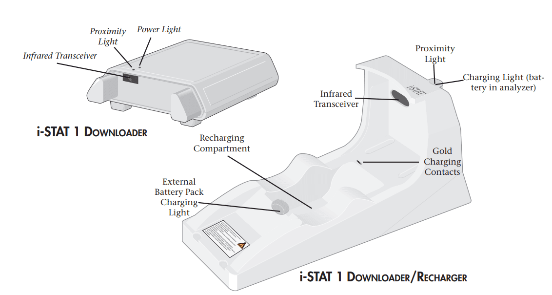 Abbott i stat 1 Portable Blood Analyzer-9