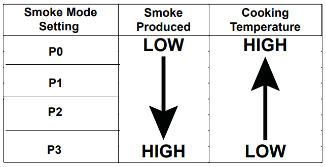 Academy Outdoor Gourmet Triton Pellet Grill-39