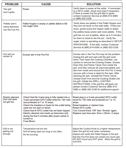 Academy Outdoor Gourmet Triton Pellet Grill-41