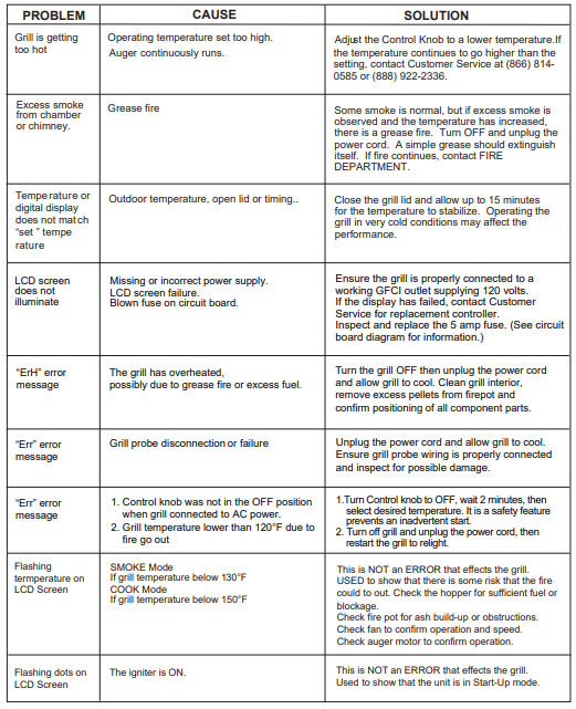 Academy Outdoor Gourmet Triton Pellet Grill-42