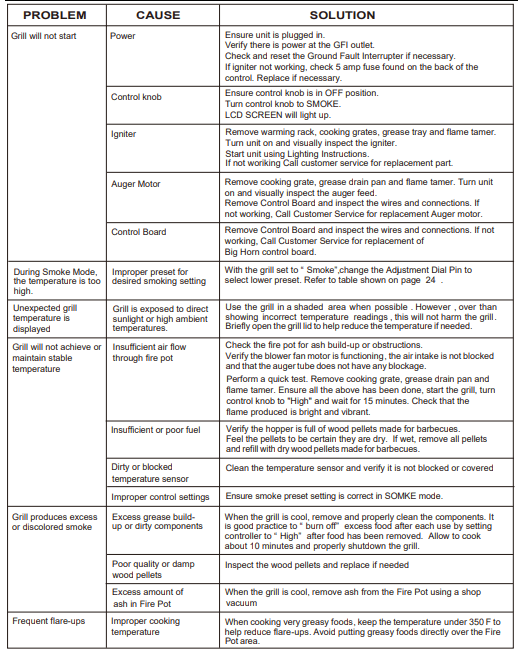 Academy Outdoor Gourmet Triton Pellet Grill-43