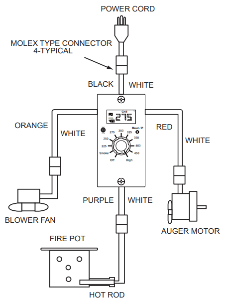 Academy Outdoor Gourmet Triton Pellet Grill-45