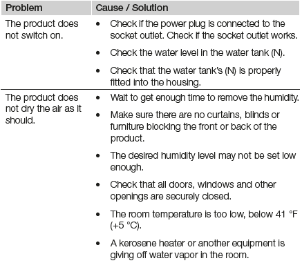 Amazon Basics 35-Pint Dehumidifier-3