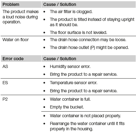 Amazon Basics 35-Pint Dehumidifier-4