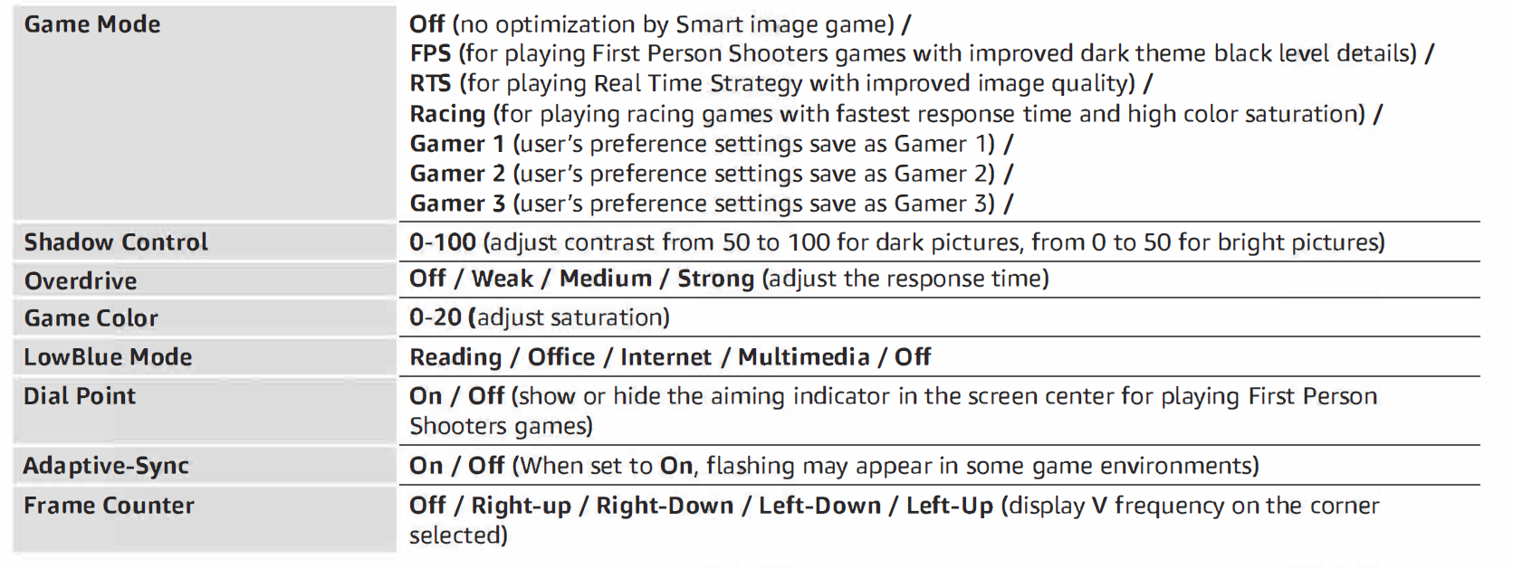 Amazon Basics ‎24E2QA 24-inch IPS Monitor User Manual | ManualsLibraryy