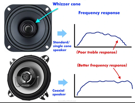 Best component speakers of 2025