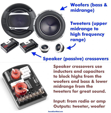 Woofers in component speakers